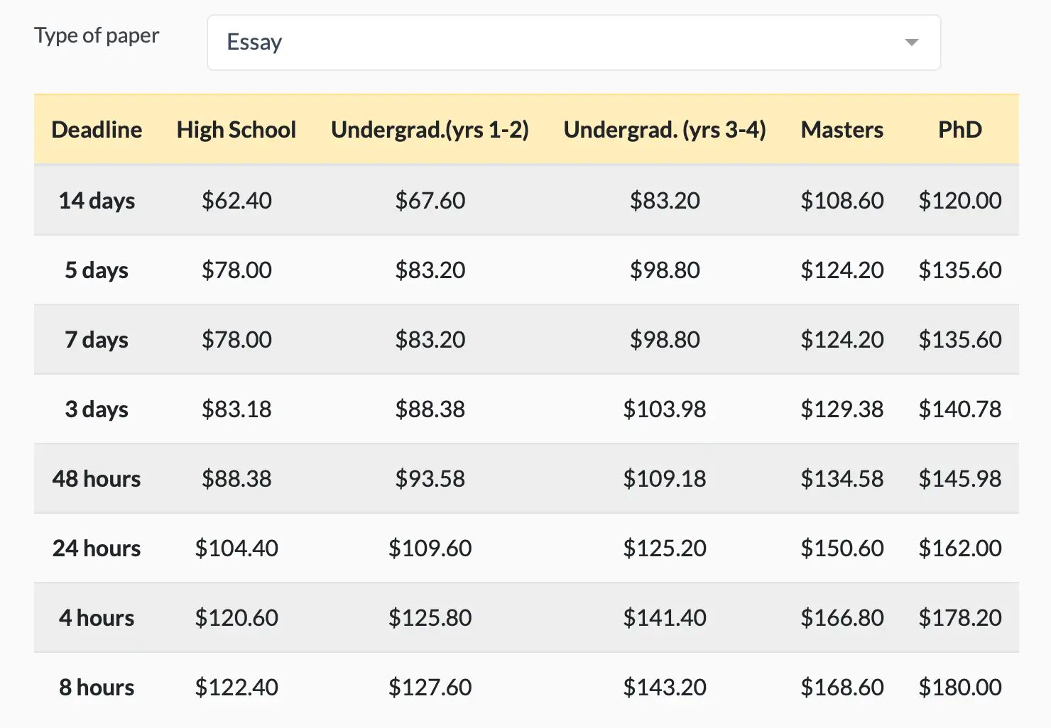 ProWritingCrew pricing
